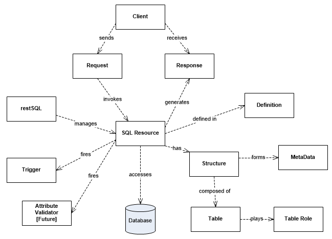 Concept Map